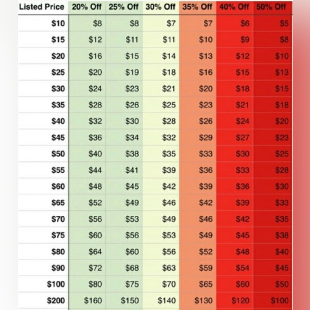 Reasonable Offer Guidance
